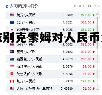 乌兹别克货币兑换人民币汇率 乌兹别克索姆对人民币汇率 乌兹别克货币兑换人民币汇率 乌兹别克索姆对人民币汇率