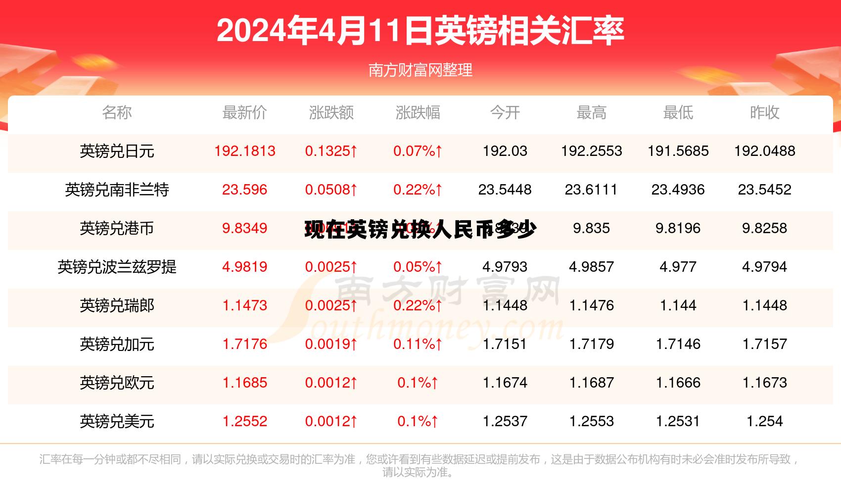 现在英镑兑换人民币多少钱 现在英镑兑换人民币多少 现在英镑兑换人民币多少钱 现在英镑兑换人民币多少