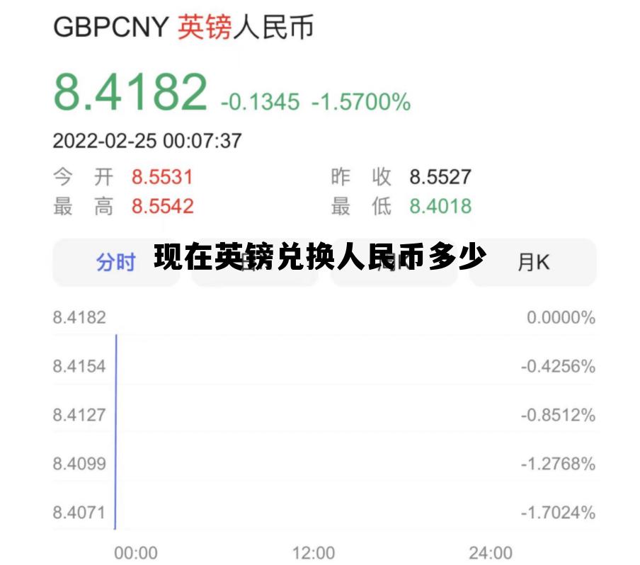 现在英镑兑换人民币多少钱 现在英镑兑换人民币多少 现在英镑兑换人民币多少钱 现在英镑兑换人民币多少