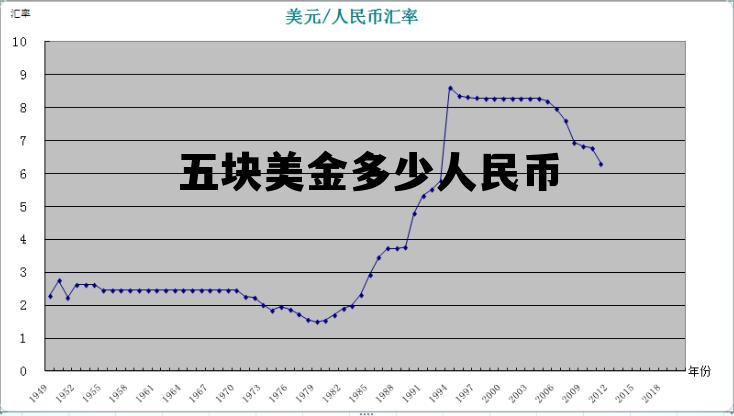 五块钱美元多少人民币 五块美金多少人民币