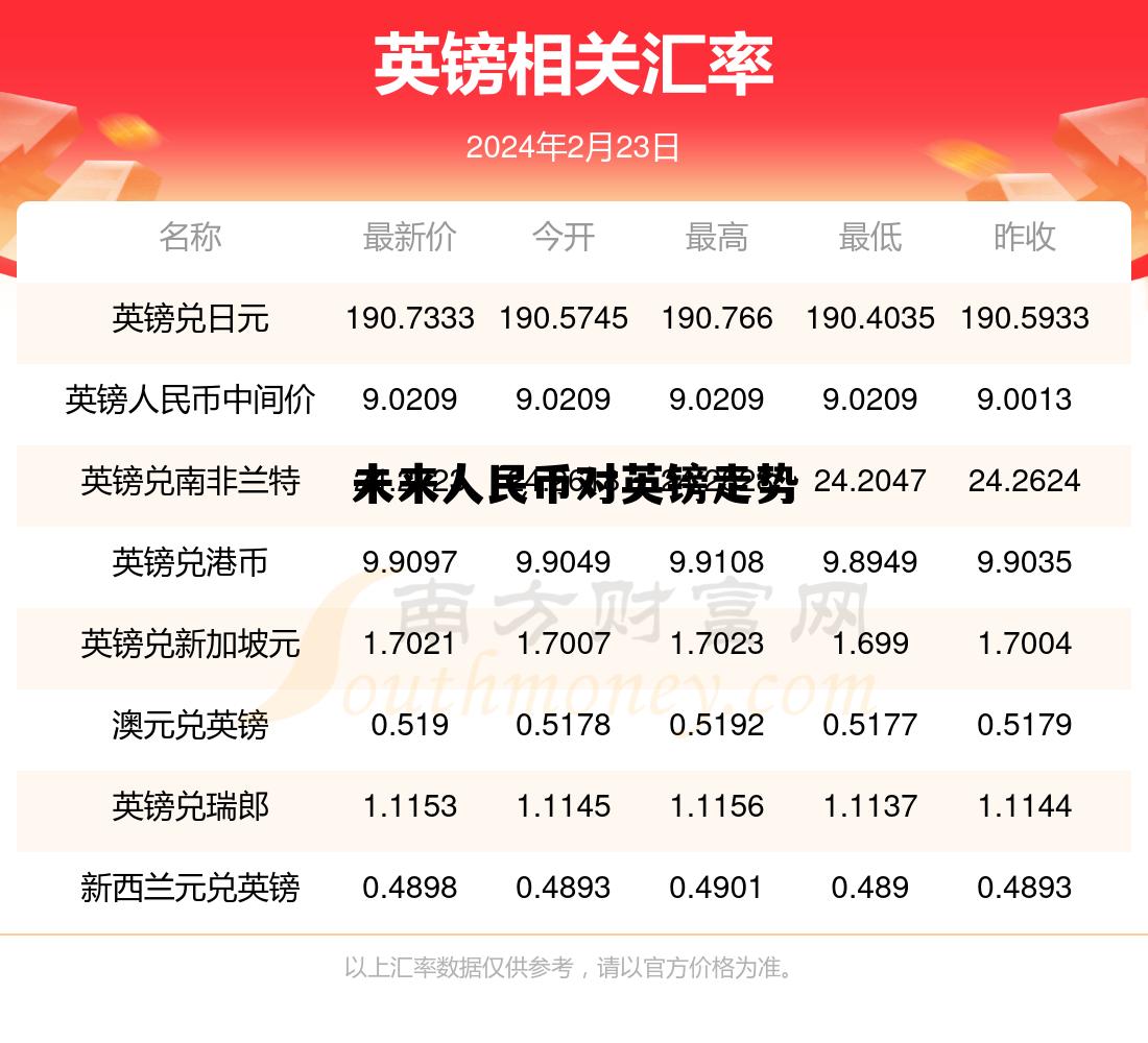 英镑兑人民币未来走势分析 未来人民币对英镑走势