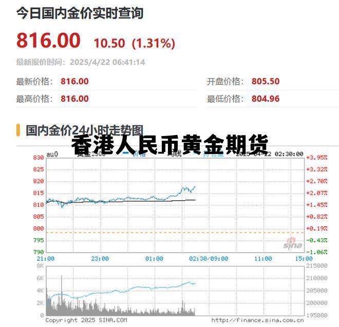 香港人民币黄金期货价格 香港人民币黄金期货