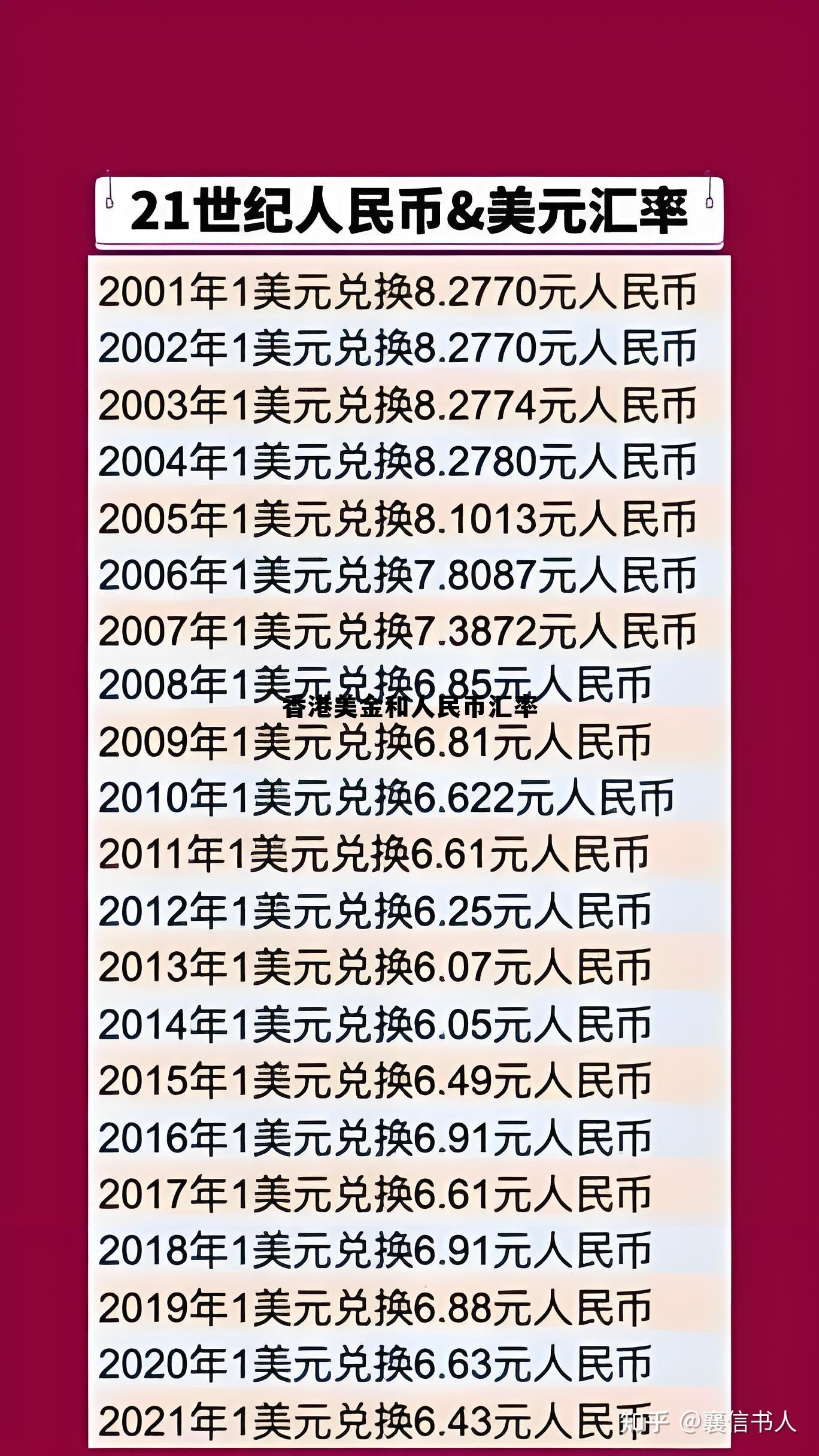香港美元兑人民币汇率今日价格 香港美金和人民币汇率