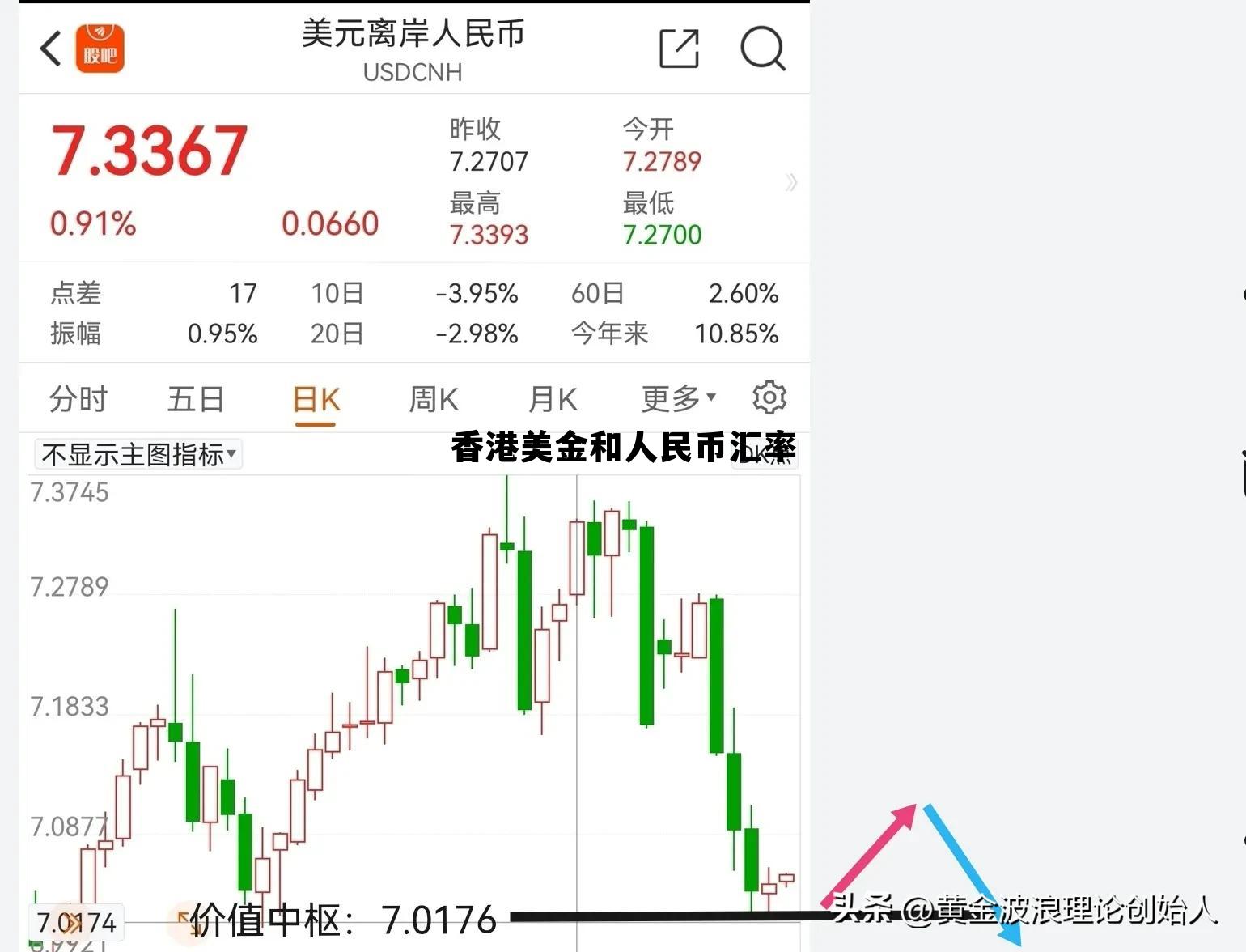 香港美元兑人民币汇率今日价格 香港美金和人民币汇率