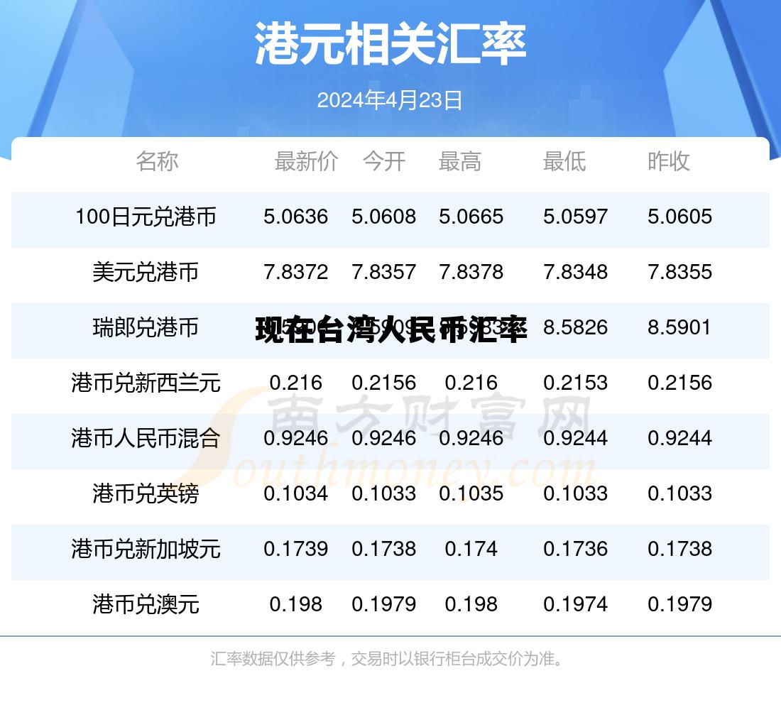 台湾币汇率对人民币100 现在台湾人民币汇率
