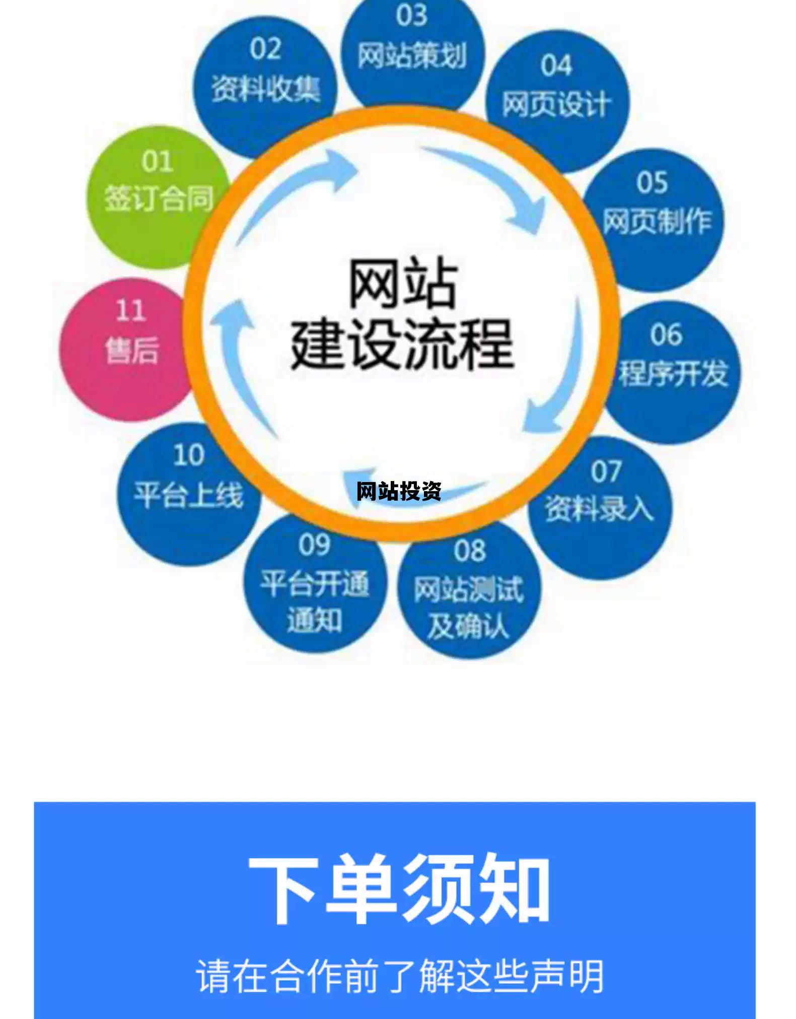 网站投资选择有两种实现方式一种是建立独立的网站 网站投资