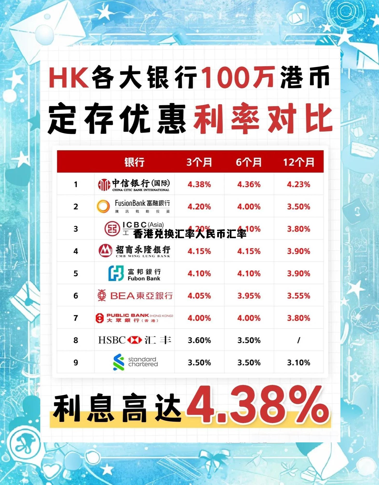 香港兑换汇率人民币汇率多少 香港兑换汇率人民币汇率