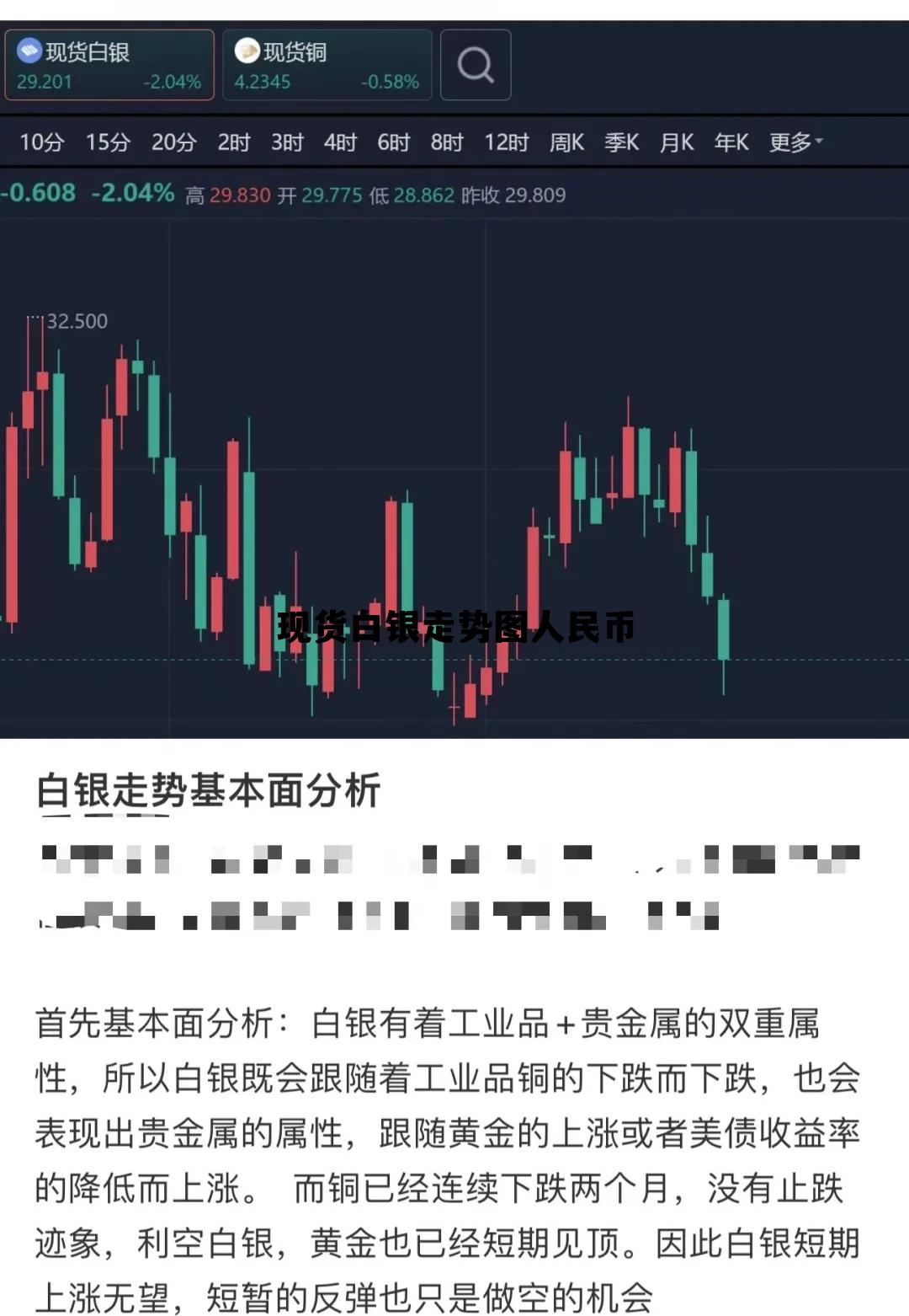 现货白银走势图人民币价格 现货白银走势图人民币