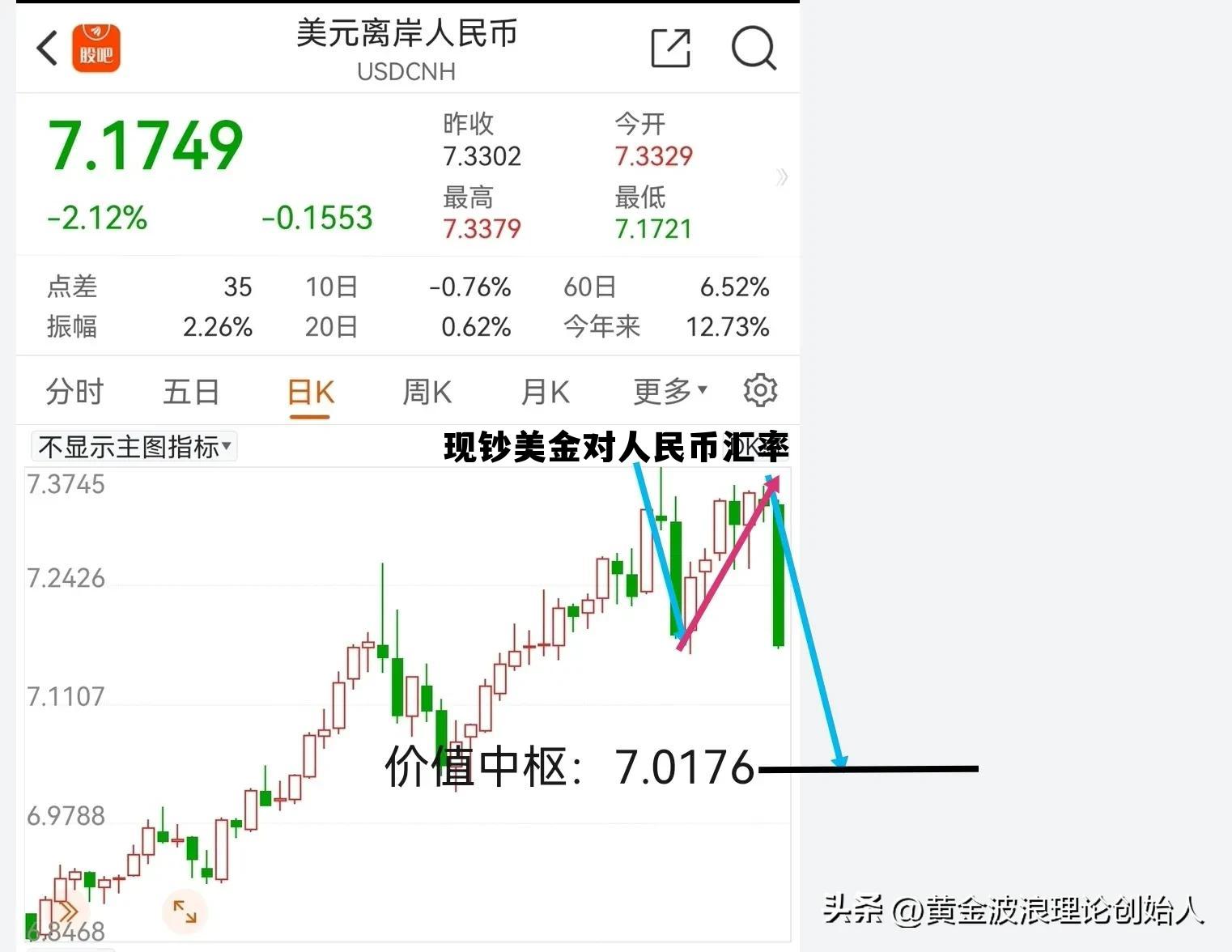 现钞美金对人民币汇率的影响 现钞美金对人民币汇率 现钞美金对人民币汇率的影响 现钞美金对人民币汇率