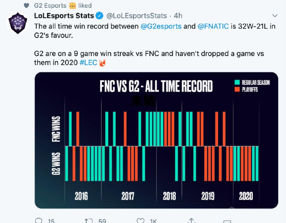 未输入验证码能扣费吗 未输