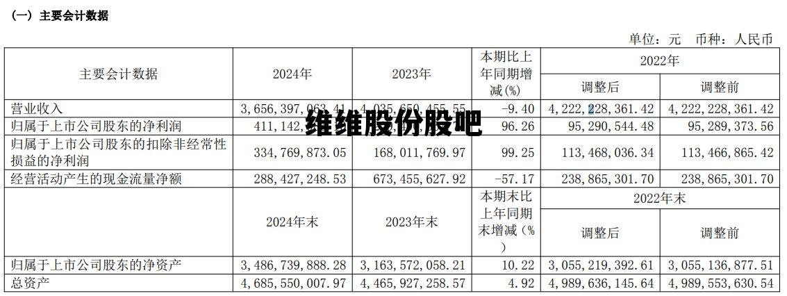 维维股份股吧十大股东 维维股份股吧