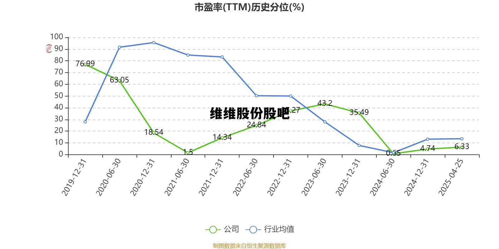 维维股份股吧十大股东 维维股份股吧