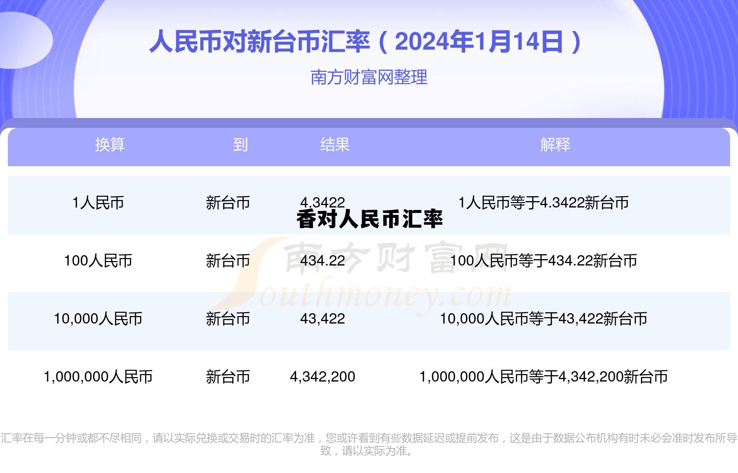 香汇率人民币汇率 香对人民币汇率