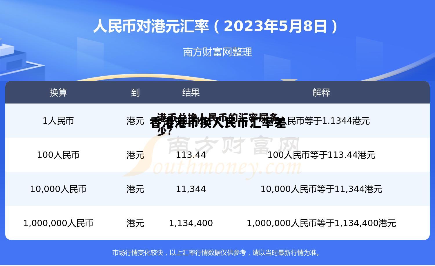 香港港币兑换人民币是多少比例 香港港币换人民币汇率差