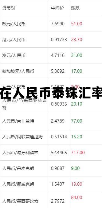 现在泰铢与人民币汇率是升了还是降了 现在人民币泰铢汇率图