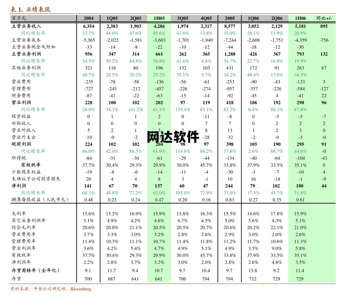 网达软件与华为鸿蒙系统的关系 网达软件