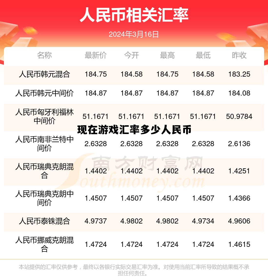 现在游戏汇率多少人民币了 现在游戏汇率多少人民币