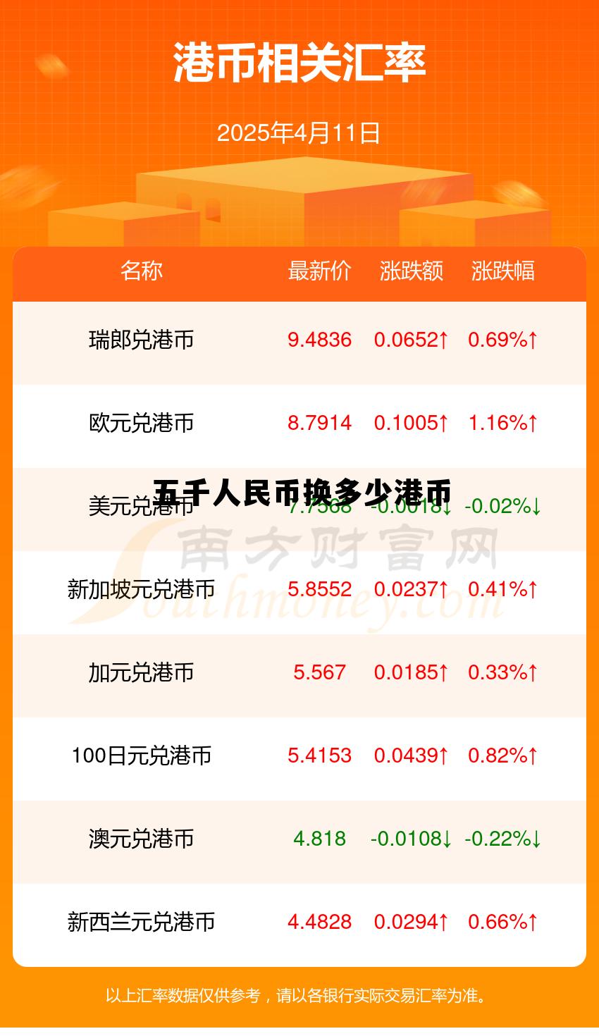 五千人民币换多少港币今天 五千人民币换多少港币