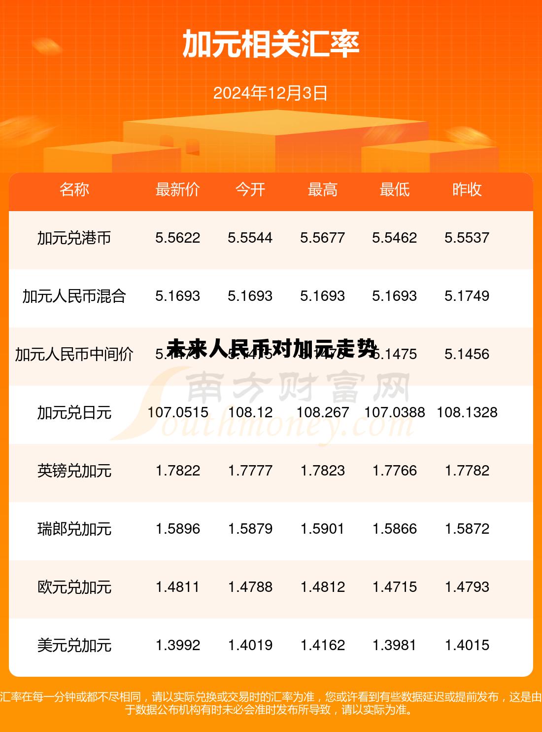 人民币对加元走势图最新 未来人民币对加元走势