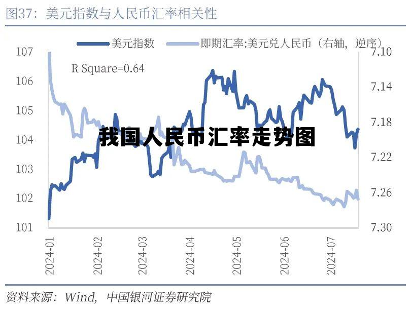 当前我国人民币汇率走势 我国人民币汇率走势图