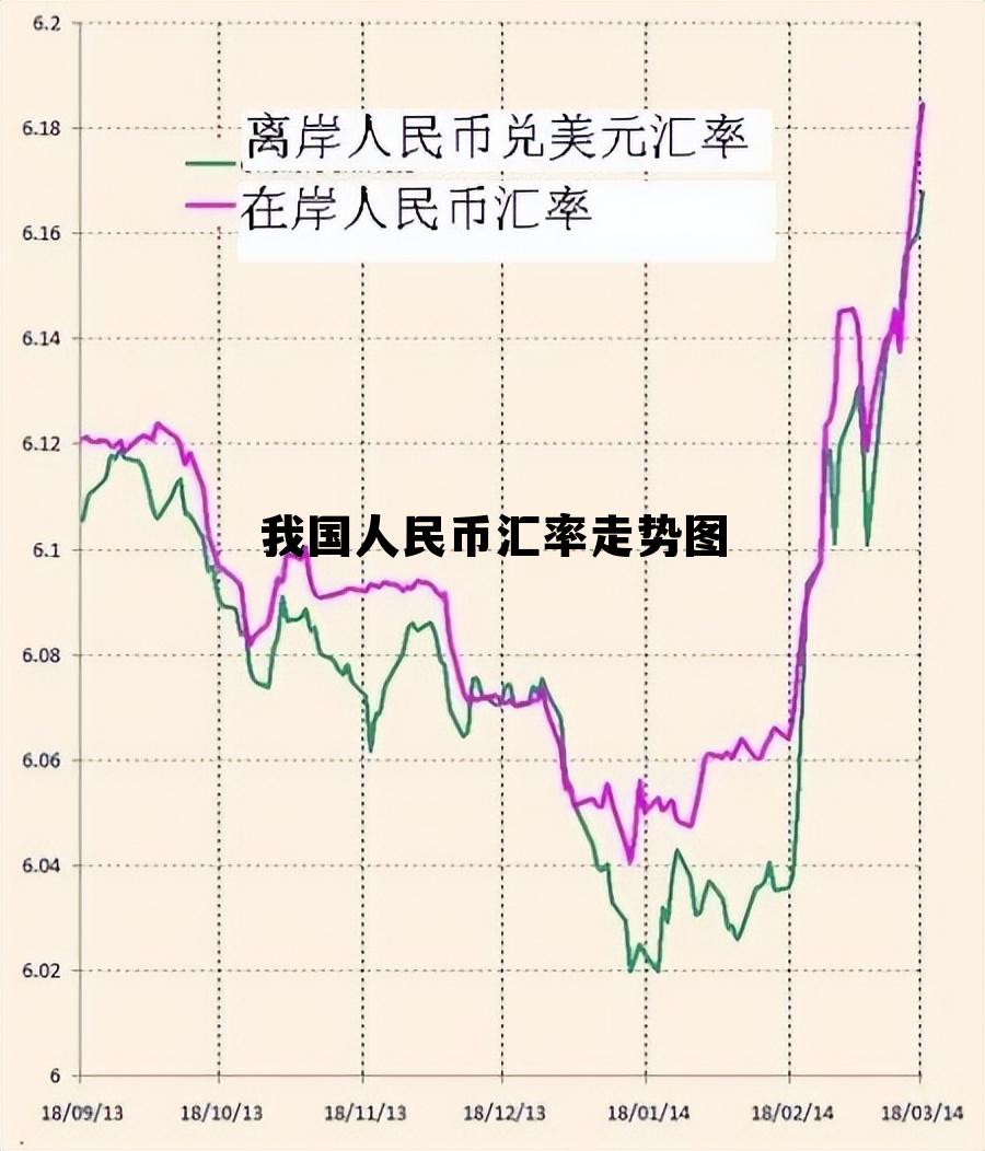 当前我国人民币汇率走势 我国人民币汇率走势图