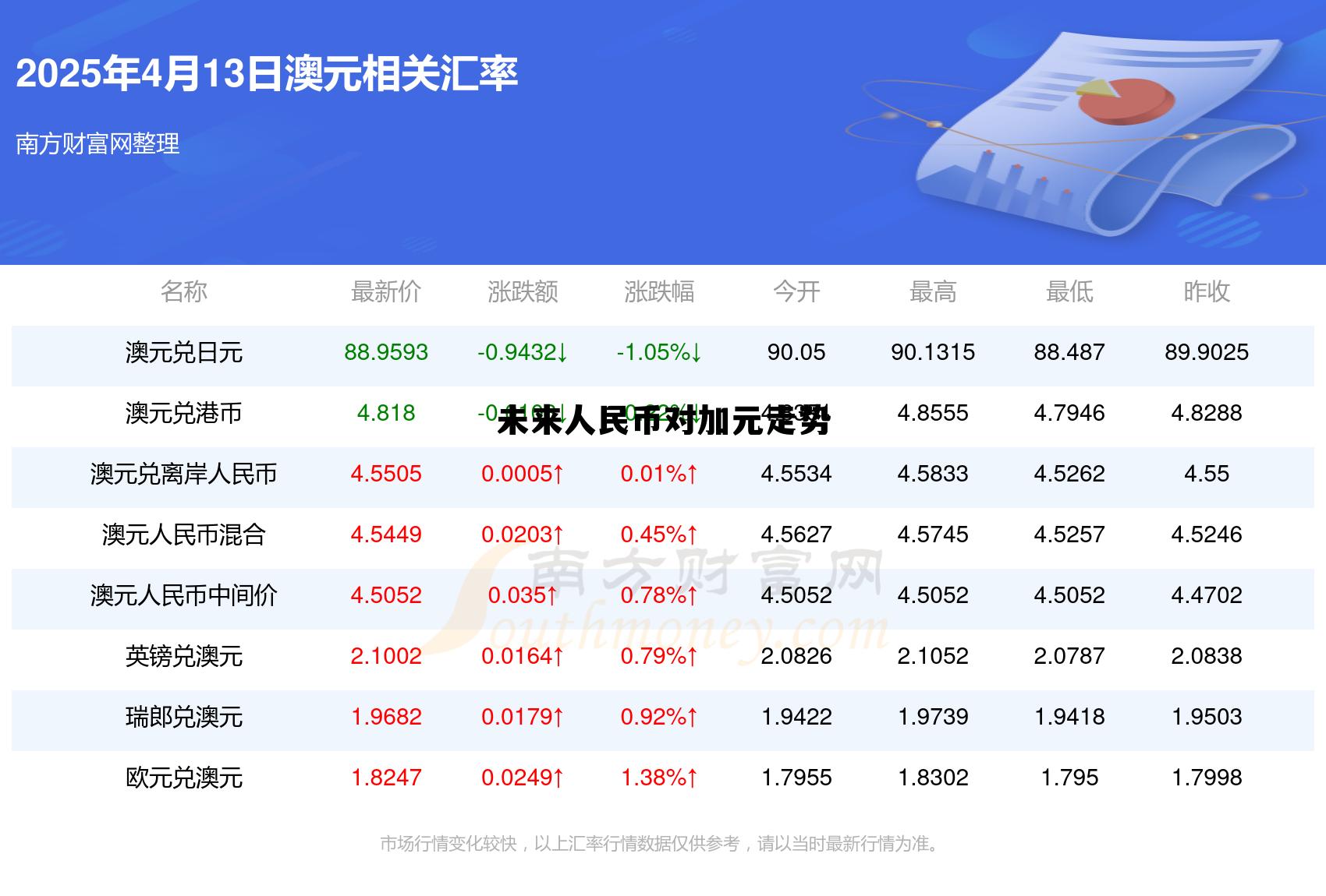 人民币对加元走势图最新 未来人民币对加元走势