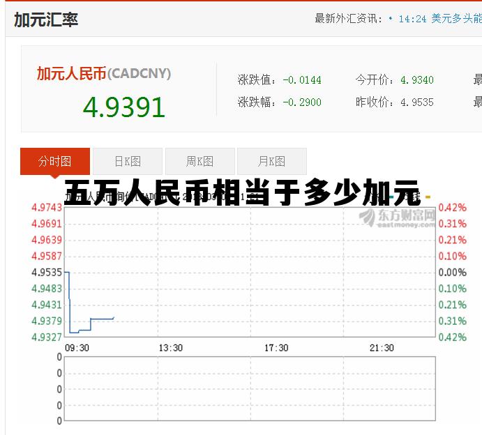 五万人民币相当于多少加元呢 五万人民币相当于多少加元