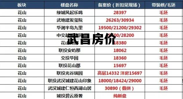 武昌房价多少 武昌房价