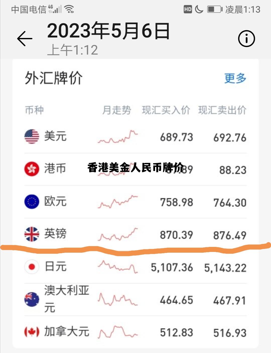 香港美元人民币汇率今日价格 香港美金人民币牌价