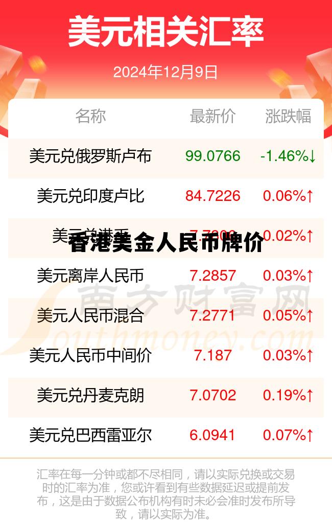 香港美元人民币汇率今日价格 香港美金人民币牌价