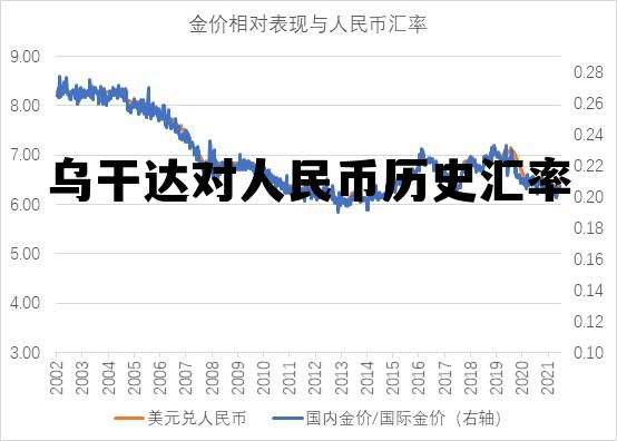 人民币兑乌干达先令汇率2019年5月6日 乌干达对人民币历史汇率