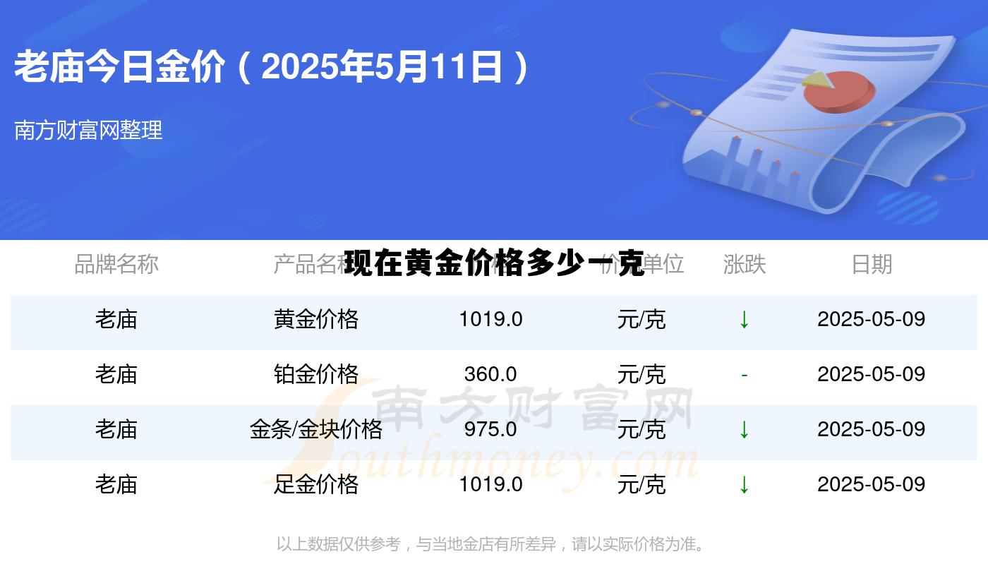 现在黄金价格多少一克市场价 现在黄金价格多少一克