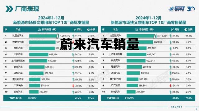 蔚来汽车销量走势 蔚来汽车销量
