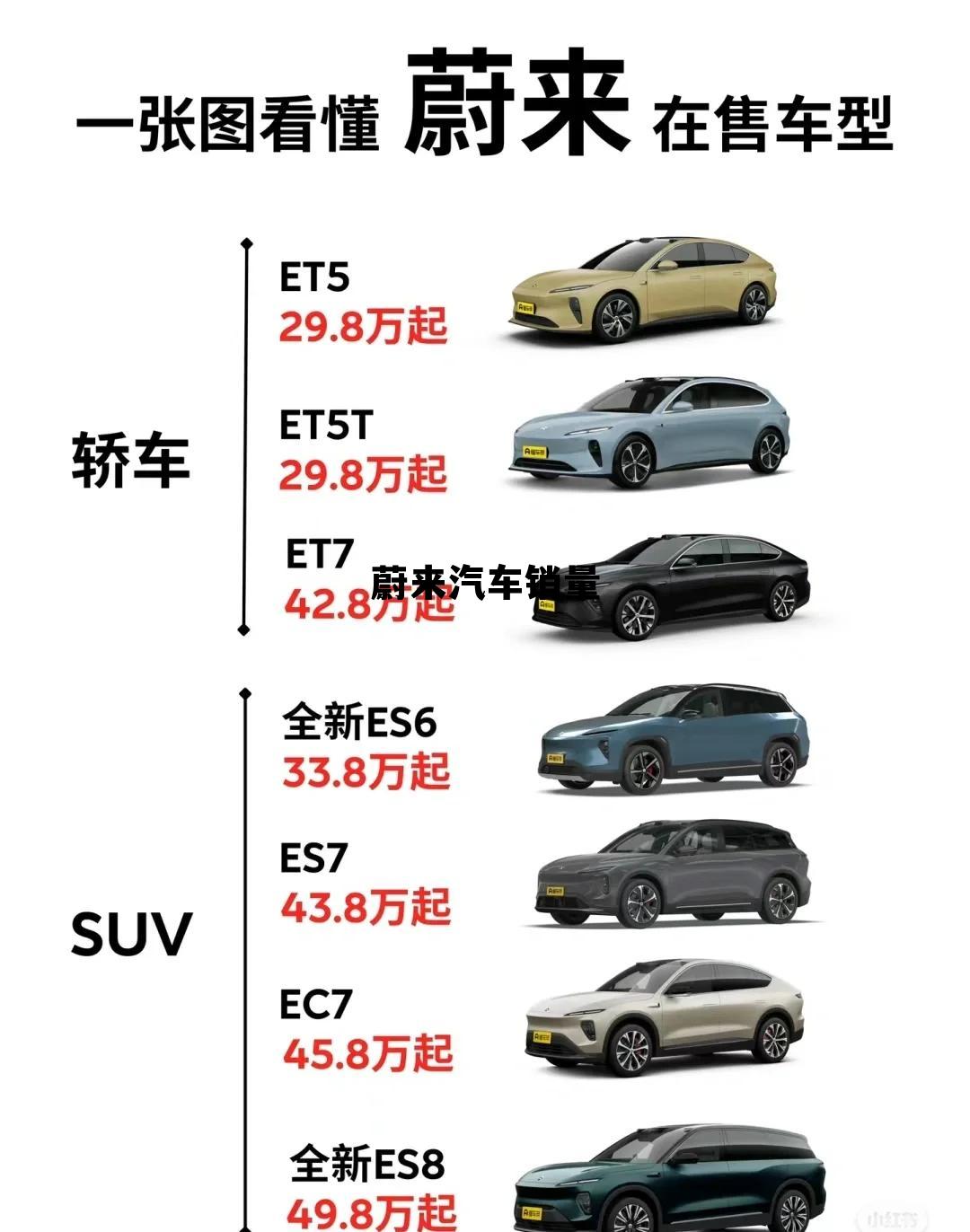 蔚来汽车销量走势 蔚来汽车销量